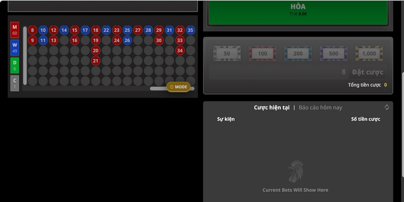 Kèo chấp trong đá gà LUCK8 được áp dụng ở nhiều trận đấu